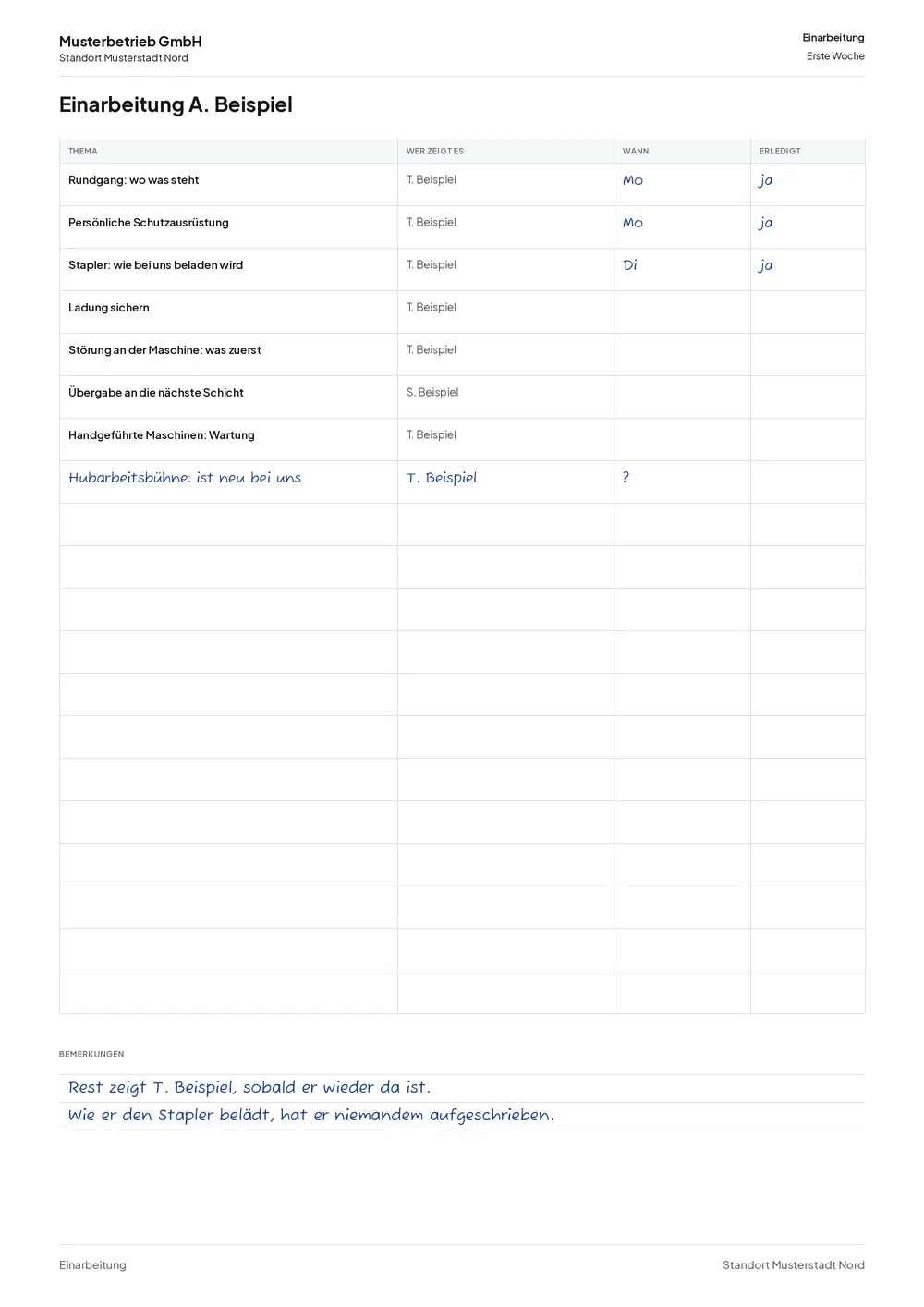 Ausgedrucktes Einarbeitungsformular der Musterbetrieb GmbH für einen neuen Mitarbeiter: sieben gedruckte Themen mit den Spalten „Wer zeigt es“, „Wann“ und „Erledigt“. In sieben der acht Zeilen steht derselbe Kollege als der, der es zeigt. Nur die ersten drei Zeilen tragen handschriftlich einen Wochentag und ein „ja“, die übrigen sind leer; die letzte Zeile ist von Hand nachgetragen und hat statt eines Wochentags ein Fragezeichen. Unter der Tabelle steht handschriftlich, dass der Rest wartet, bis der Kollege wieder da ist, und dass er nicht aufgeschrieben hat, wie er den Stapler belädt.