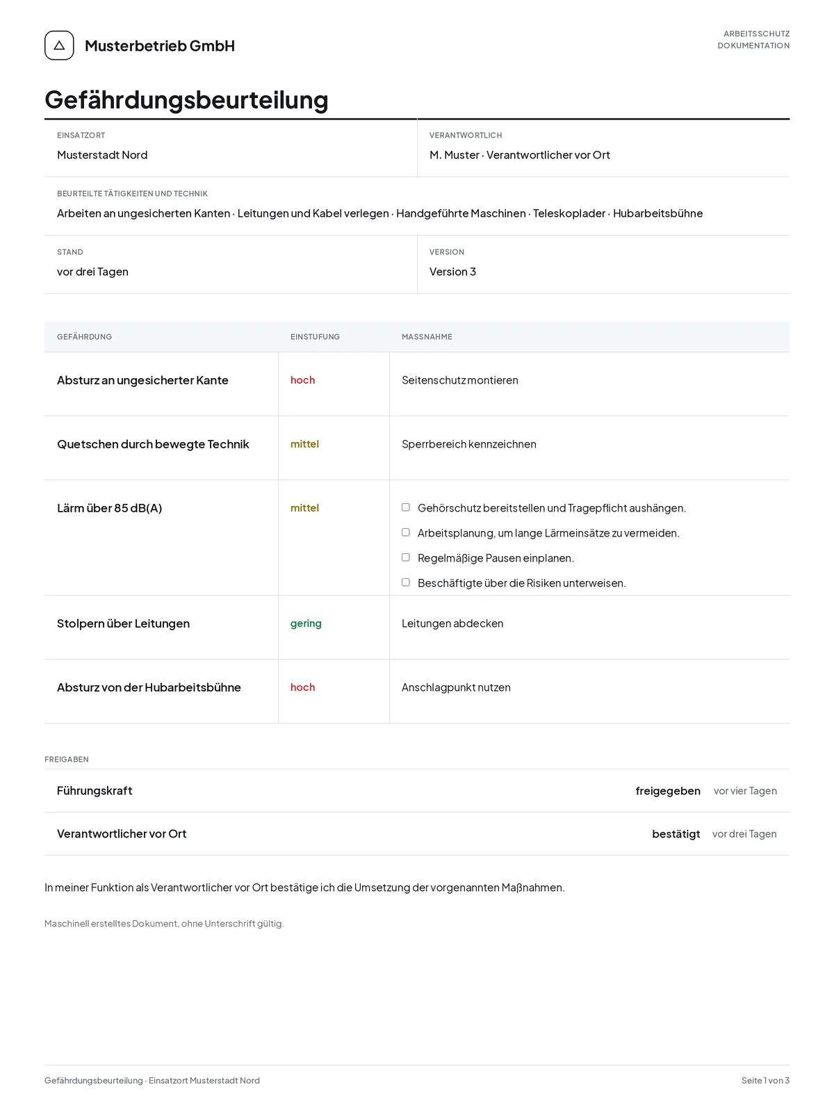 Fertige Gefährdungsbeurteilung als Dokument der Musterbetrieb GmbH. Im Kopf Einsatzort, Verantwortlicher, die beurteilten Tätigkeiten und die Technik, dazu der Versionsstand. Darunter fünf bewertete Zeilen mit Maßnahmen, die Freigaben und die Fußzeile.