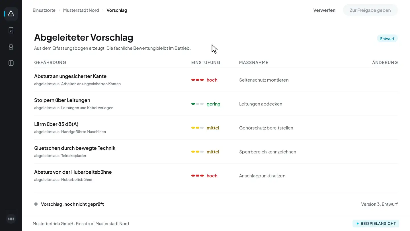 Beispielansicht: abgeleiteter Vorschlag. Zu jeder Gefährdung steht, woraus sie abgeleitet ist, dazu Einstufung und Maßnahme. Eine Maßnahme wird beim Prüfen erweitert, und in der Spalte „Änderung“ erscheint dafür der Vermerk „ergänzt“. Zum Schluss wechselt der Vorschlag auf „geprüft, noch nicht freigegeben“.