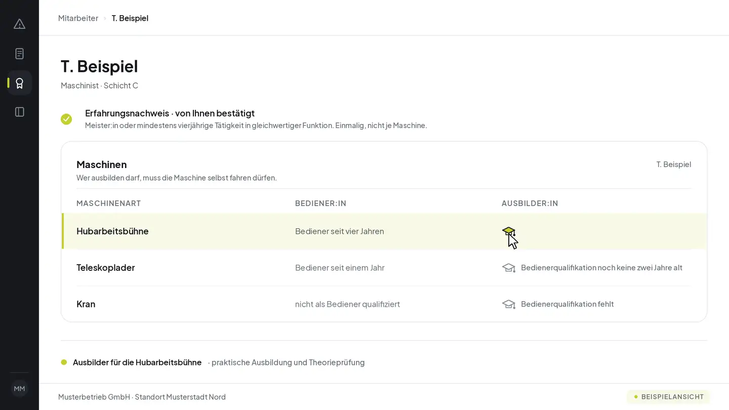 Beispielansicht: die Maschinenliste eines Mitarbeiters mit den Spalten Maschinenart, Bediener:in und Ausbilder:in. Über der Liste steht der einmalig bestätigte Erfahrungsnachweis. In der Zeile der Hubarbeitsbühne, die er seit vier Jahren fährt, wird das Absolventenhut-Symbol angeklickt und füllt sich; die Zeile hebt sich hervor. Die beiden anderen Zeilen bleiben gesperrt und nennen ihren Grund: beim Teleskoplader ist die Bedienerqualifikation erst ein Jahr alt, beim Kran fehlt sie ganz.